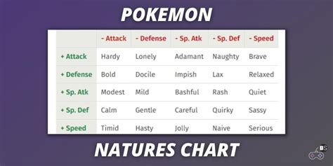 pokemon perfect nature|pokemon characteristics vs nature.